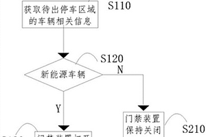 防范非新能源车辆的新能源停车区域门禁方法及系统