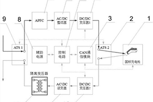 用于新能源汽车双向充放电系统