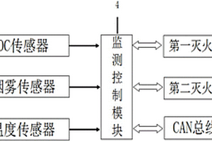 新能源动力电池箱灭火系统及其灭火方法