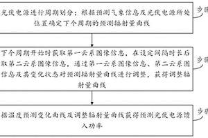 新能源发电功率预测方法