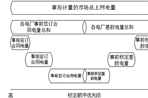新能源交易偏差补偿办法