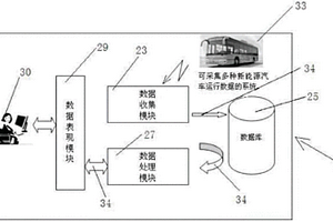 面向多车型的新能源汽车综合运行管理平台