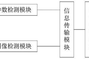新能源汽车充电桩智能管理系统