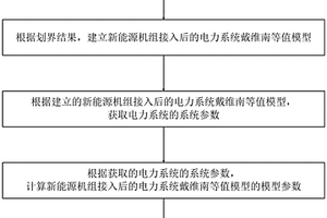 新能源机组接入对电网戴维南等值参数影响的计算方法