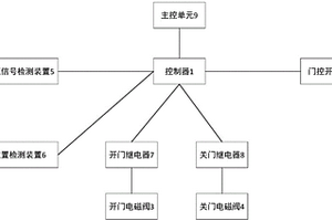 新能源客车的控制系统及其控制方法