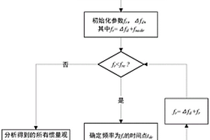 考虑一次调频和下垂控制影响的新能源电力系统惯量估计方法