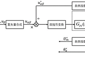 高比例新能源接入电网的无频率耦合锁相方法