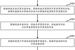 新能源车险智能定价方法、装置、电子设备及介质