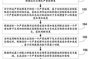 新能源电力系统的安稳紧急控制方法及系统