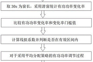 计及采集时延的新能源场站线损自适应补偿方法及系统