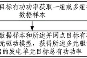 新能源场站线路损耗的获取方法及装置