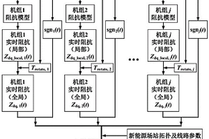 数据和知识联合驱动的新能源场站阻抗辨识方法及系统