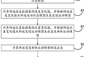新能源汽车定位方法及定位装置