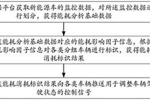 新能源车辆节能驾驶推荐方法、装置、设备及存储介质