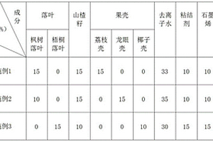新能源炭电极粉体材料成型方法