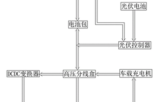 带有光伏充电系统的新能源汽车