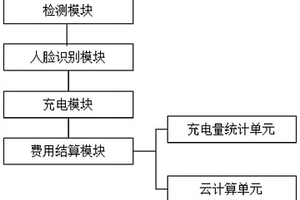 基于云计算的新能源汽车充电桩