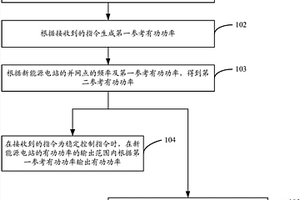 控制新能源电站有功功率的方法、装置及设备