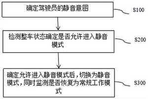 新能源装载机的一键静音方法和系统