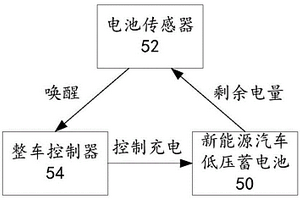 新能源汽车低压蓄电池的充电方法及系统