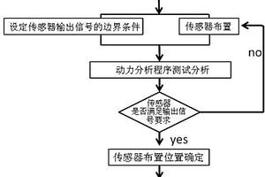 新能源客车切氢切电安全系统的传感器布置方法