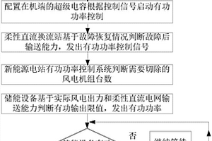 新能源孤岛柔直送出系统的故障穿越控制方法及系统