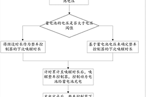 新能源汽车整车控制器的唤醒系统及方法