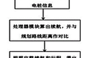 新能源车行程中充电规划系统及其方法
