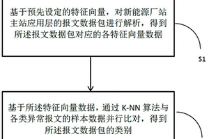 新能源厂站涉网端实时交互过程异常检测方法及系统
