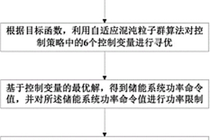基于超短期预测的储能系统平滑新能源发电控制方法
