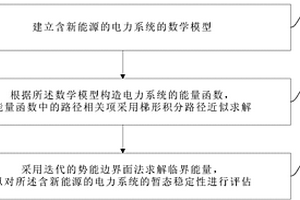 含新能源的电力系统暂态稳定能量函数分析方法