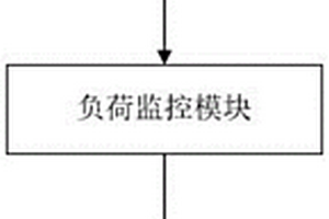 应用于微电网的新能源储能系统