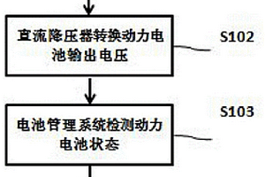 新能源汽车安全监控方法