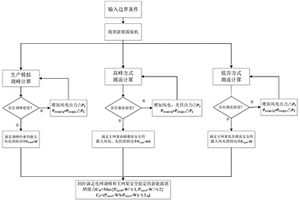 基于受端电网调峰及主网架输送能力约束的新能源消纳能力计算方法、系统及存储介质