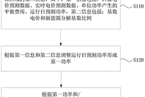 新能源场站的申报功率确定方法、装置、设备及存储介质