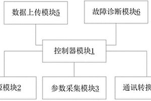 新能源环卫车辆的监测及故障诊断系统