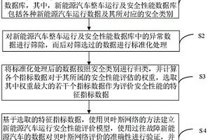 新能源汽车运行安全性能评价体系构建方法
