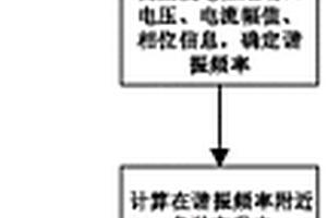 新能源场站振荡源快速识别系统及方法
