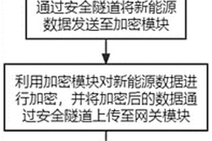 新能源数据的加密方法及系统
