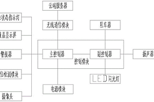 基于新能源汽车车位停车系统