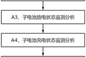 新能源电池健康诊断分析方法