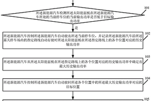 新能源汽车的太阳能充电方法及新能源汽车