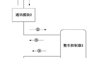 新能源车辆的整车控制器的测试系统