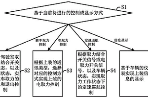 新能源机场加油车上装控制方法