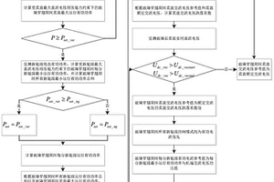 新能源柔直孤岛运行联合故障穿越方法及装置