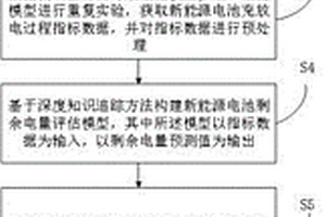 新能源电池剩余电量精准评估方法