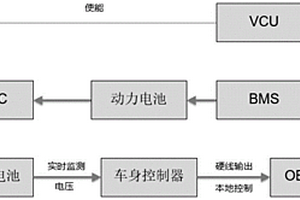 新能源电动车蓄电池智能补电系统及补电方法