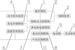 用于新能源汽车的新型电力控制系统