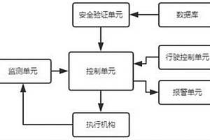 应用于新能源汽车的智能系统