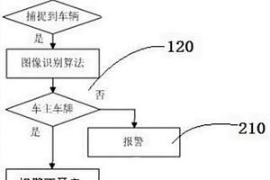 防止新能源私家车车位被占用的报警方法及系统